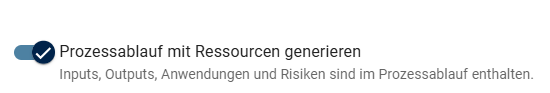 Der Screenshot zeigt die Option, zusätzliche Ressourcen im BPMN-Prozess-Entwurf anzufordern.