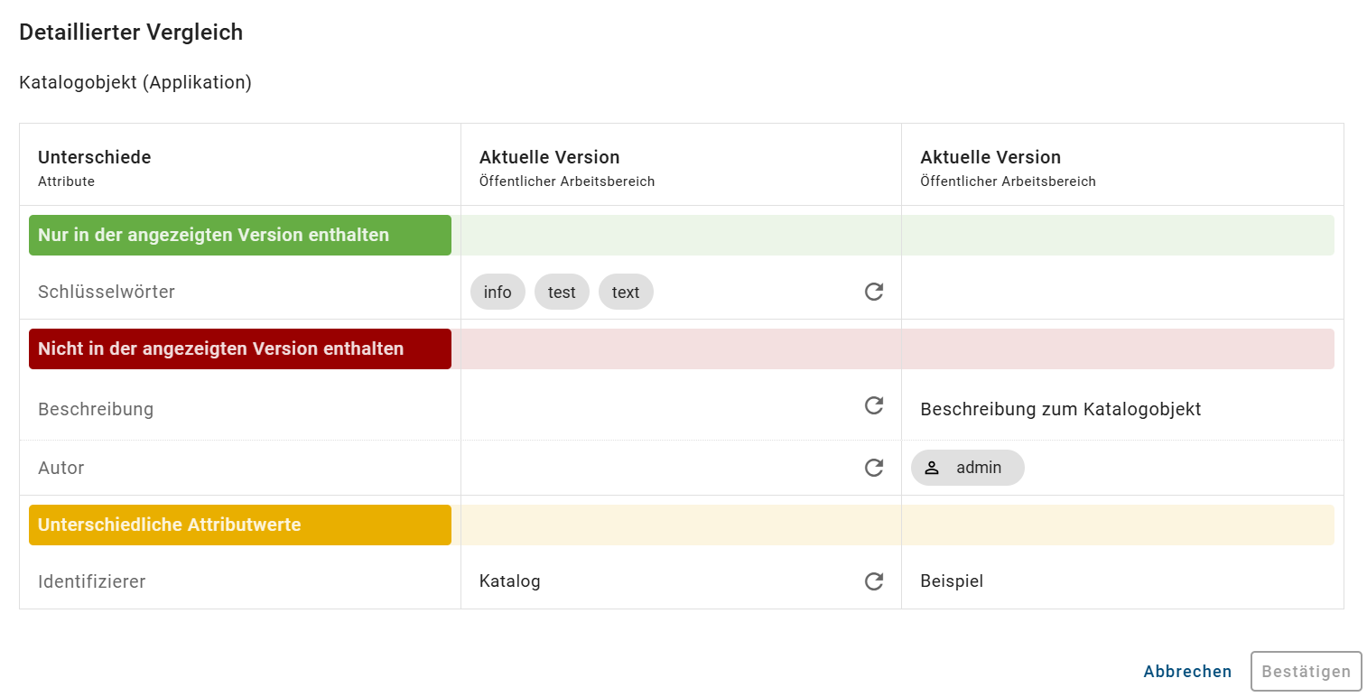 Der Screenshot zeigt eine Tabelle mit den unterschiedlichen Attributwerten des aktiven Katalogobjekts und der ausgewählten Katalogvariante.