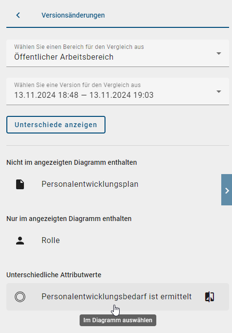 Der Screenshot zeigt den Mauszeiger auf einer Änderung, damit diese angeklickt und im Diagramm angezeigt werden kann.