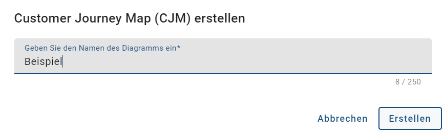 Der Screenshot zeigt das Dialogfenster für das Erstellen eines neuen Diagramms, in welchem Sie den "KI-generierte BPMN-Entwurf" verwenden können.