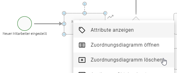 Hier wird die Schaltfläche "Zuordnungsdiagramm löschen" im Kontextmenü einer Aktivität beim Modellieren angezeigt.