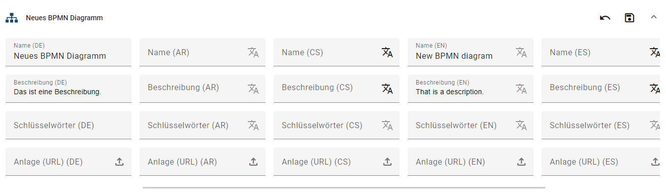 Der Screenshot zeigt einen ausgeklappten Listeneintrag in der Diagramm Übersetzung.