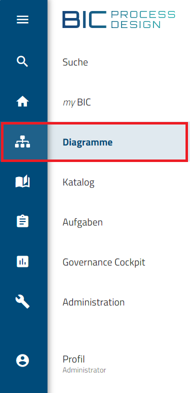 Hier wird die Schaltfläche "Diagramme" im Menü angezeigt.