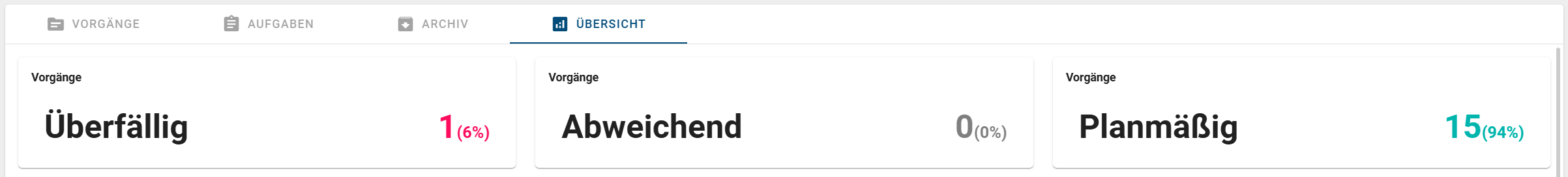 Der Screenshot zeigt drei verschiedene Kacheln zur Übersicht von offenen Vorgängen.