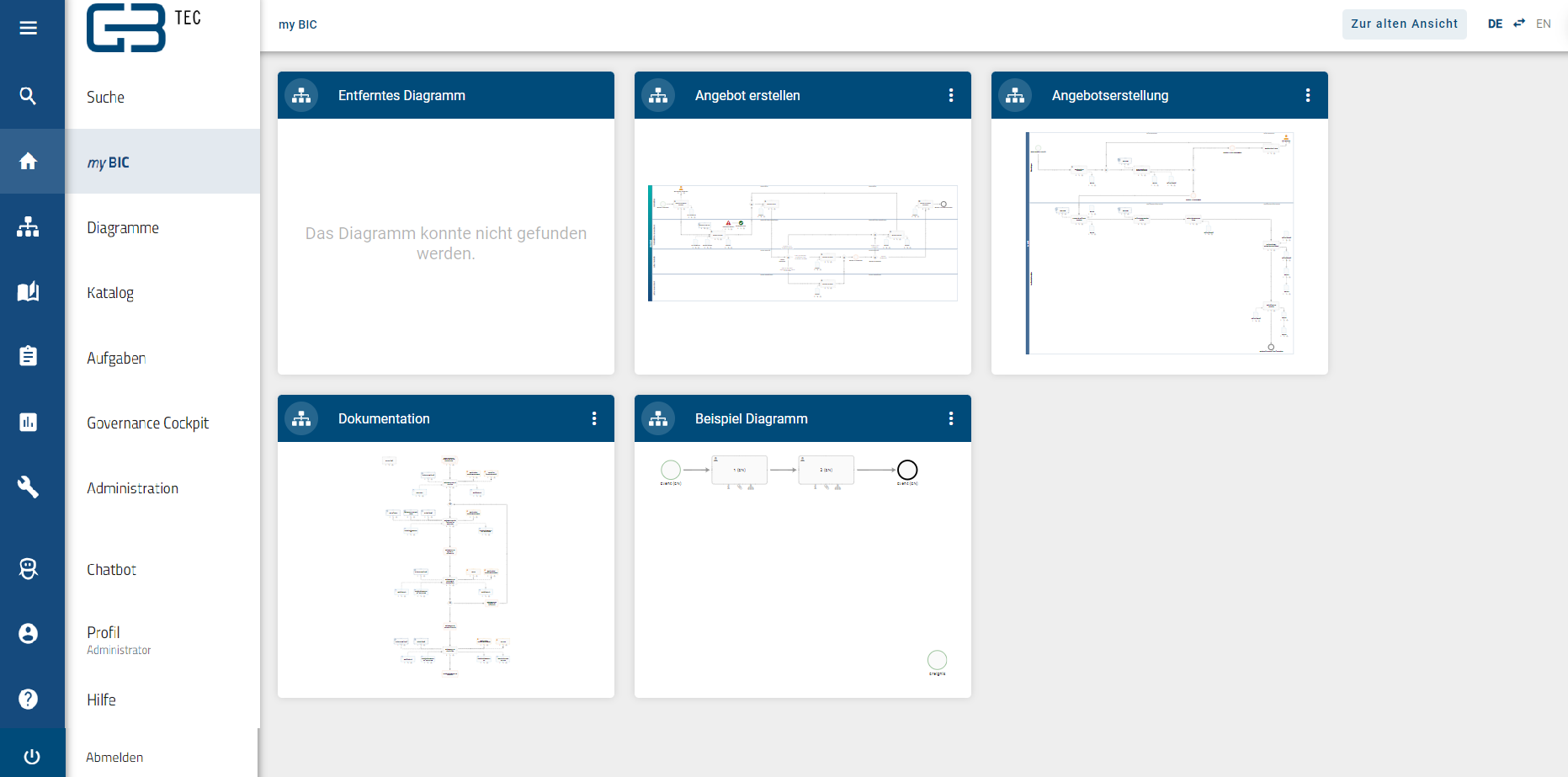Der Screenshot zeigt die verschiedenen Kacheln auf MyBIC.