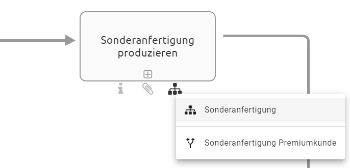Hier wird eine Aktivität mit seiner Liste an verlinkten Diagrammen angezeigt.