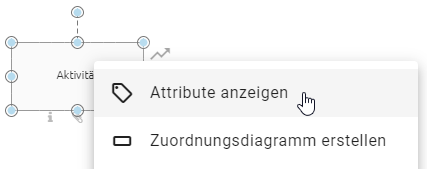 Der Screenshot zeigt den ausgewählten Eintrag "Attribute anzeigen" im Kontextmenü einer Aktivität.