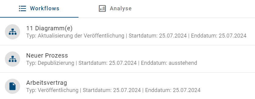 In diesem Screenshot sind zwei Einträge einer Workflow Liste dargestellt: Einen Diagramm- und ein Objekt Freigabe-Workflow.