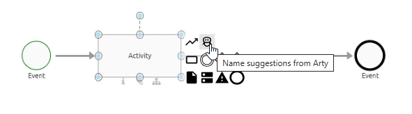 The screenshot shows the button for requesting name suggestions from “Arty”.