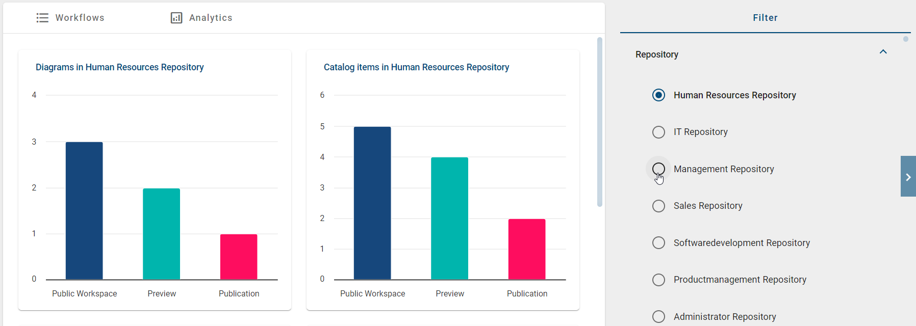 The filter to select a repository is shown here in the analytics view.