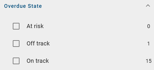 The screenshot shows the facet "Overdue State" with the statuses "At risk", "Off track", and "On track" in the filter of a case list.