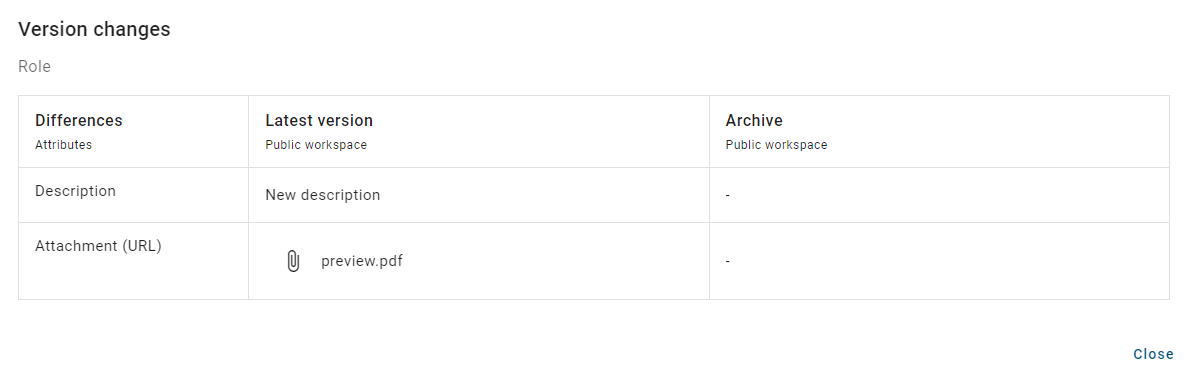 The screenshot shows a chart of the made changes compared to the current version.