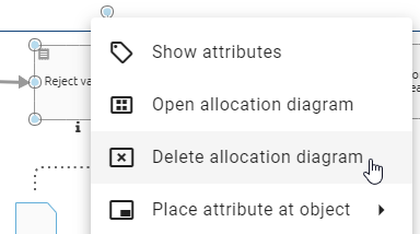 Here the "Delete allocation diagram" button is displayed in the context menu of an activity symbol.
