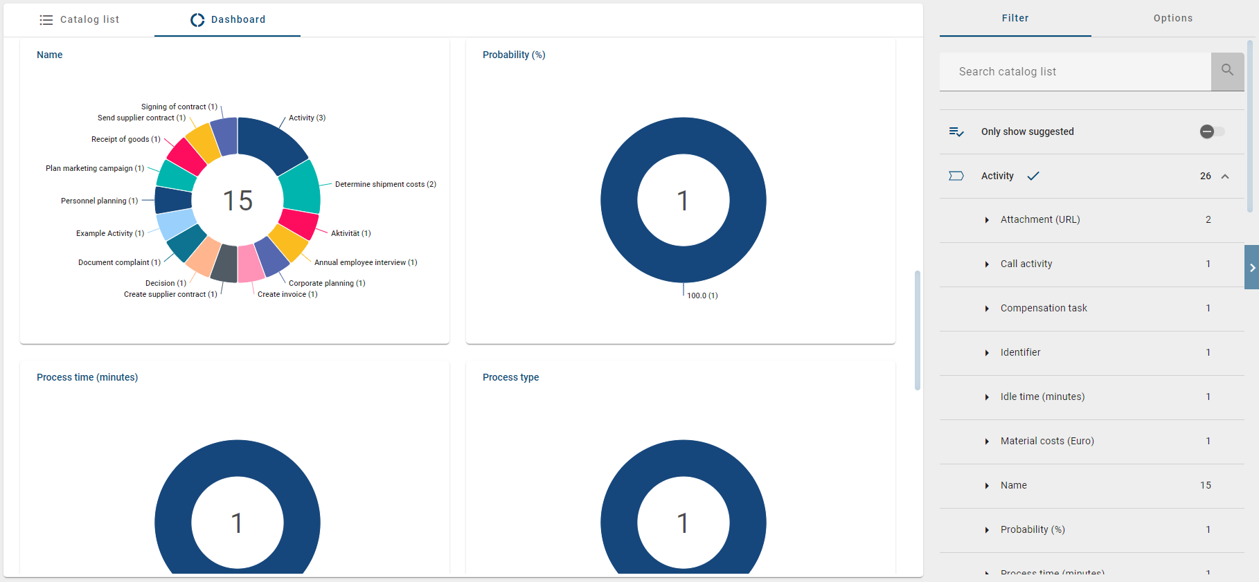 This screenshot shows three donut diagrams of the entity type "Document" with information of the different values which were used for the three facets of the entity type.