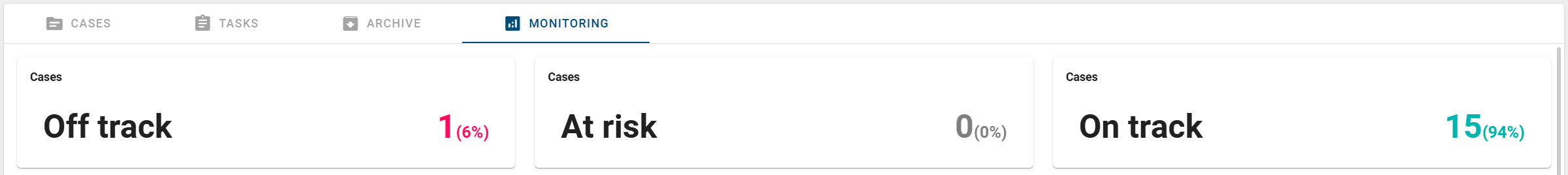 The screenshot shows three different tiles for the overview of open cases.
