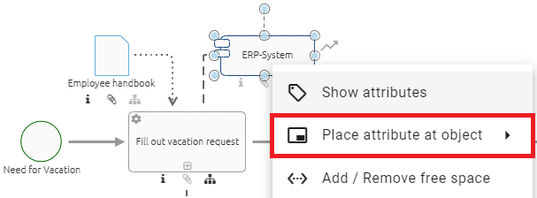 Here, the button "Place attribute at object" of the context menu of an object is displayed.