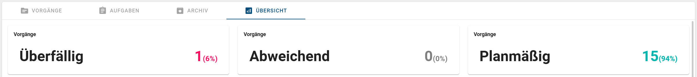 Der Screenshot zeigt drei verschiedene Kacheln zur Übersicht von offenen Vorgängen.