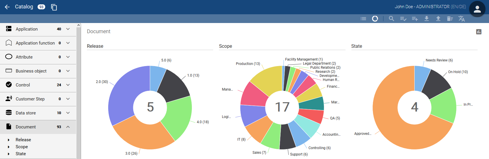 This screenshot shows three donut diagrams of the entity type "Document" with information of the different values which were used for the three facets of the entity type.